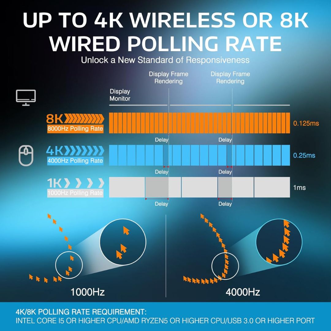 ATTACK SHARK X3PRO  Wireless Gaming Mouse - White