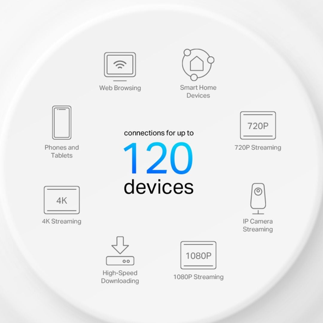 نظام TP-Link Deco X10 AX1500 للمنزل بالكامل مع شبكة Wi-Fi 6، عبوة من 3 قطع