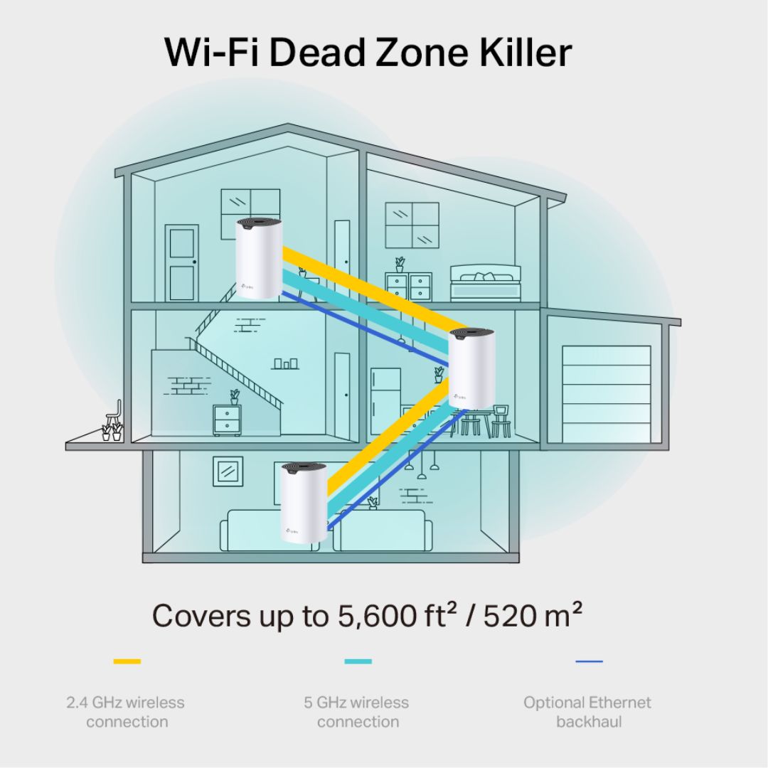 Amazon.com: TP-Link Deco S7(2-Pack) AP AC1900 WiFi Mesh