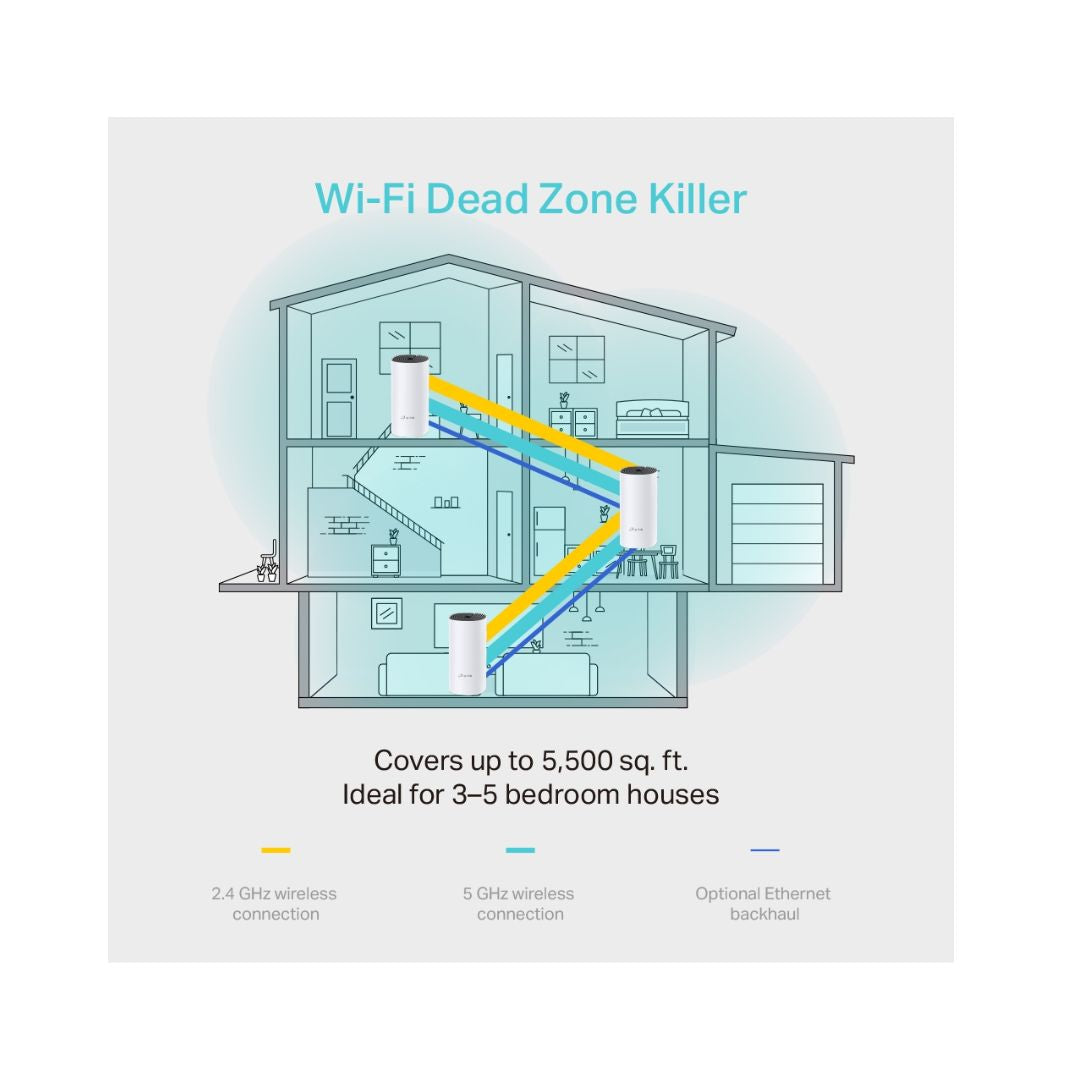 نظام واي فاي شبكي للمنزل بالكامل من TP-Link Deco M4 AC1200، عبوة من 3 قطع